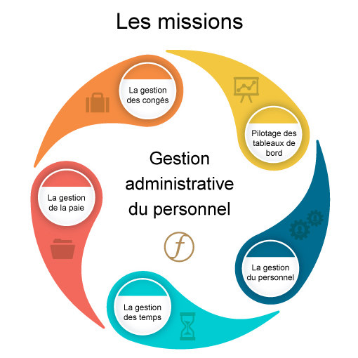 ressources humaines