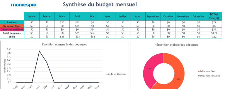 Modèle de Budget mensuel format Excel